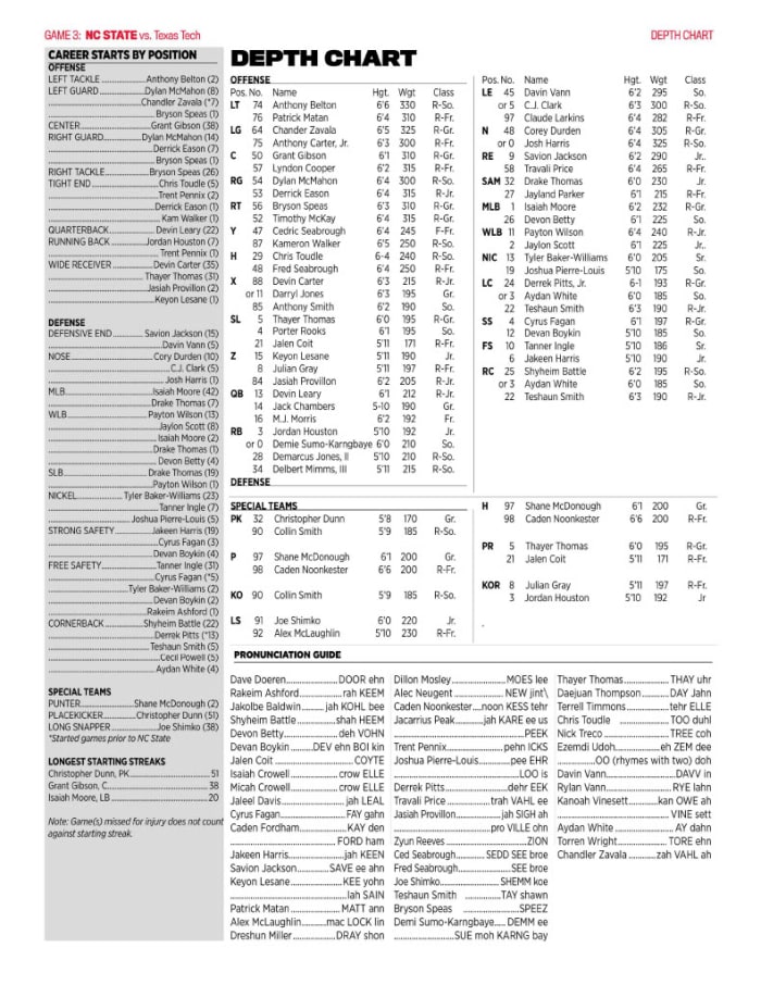 Depth Chart1024_1